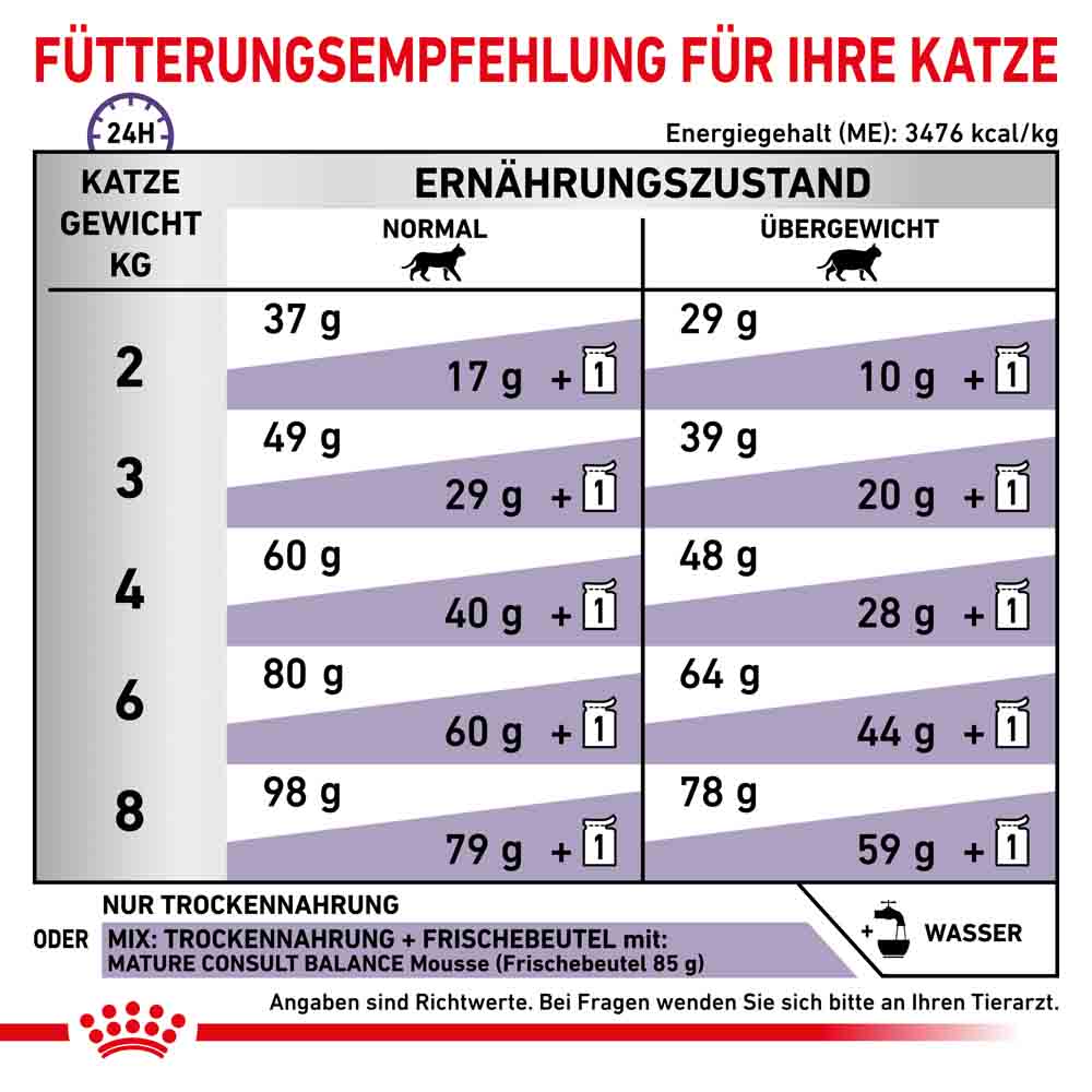 Royal Canin Expert Mature Consult Balance Trockenfutter für Katzen_6