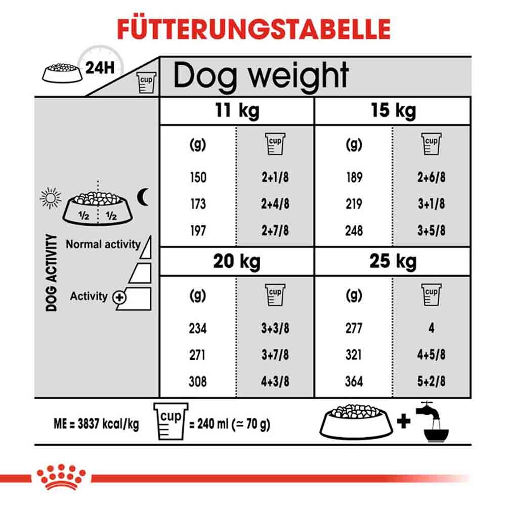Royal Canin Dental Care Medium Trockenfutter für mittelgroße Hunde mit empfindlichen Zähnen_5
