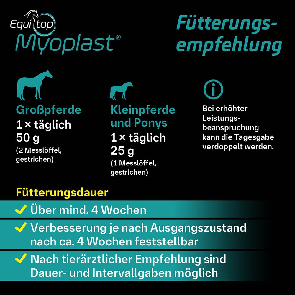 Boehringer Ingelheim Equitop Myoplast Granulat_7