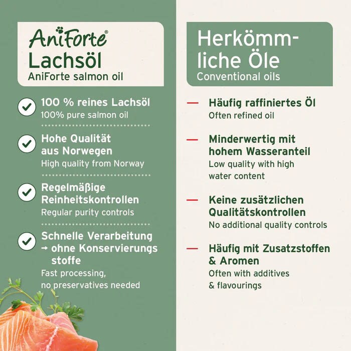 AniForte Lachsöl _4