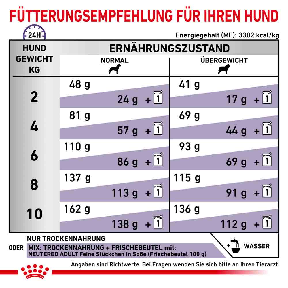 Royal Canin Expert Neutered Adult Small Dogs Trockenfutter für Hunde_6