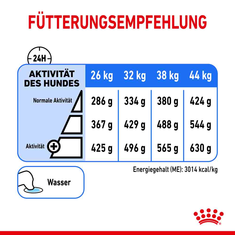 Royal Canin light weight care Maxi Trockenfutter für zu Übergewicht neigenden Hunden_7