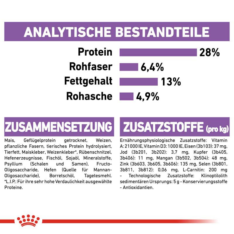 Royal Canin Sterilised Medium Trockenfutter für kastrierte mittelgroße Hunde_7
