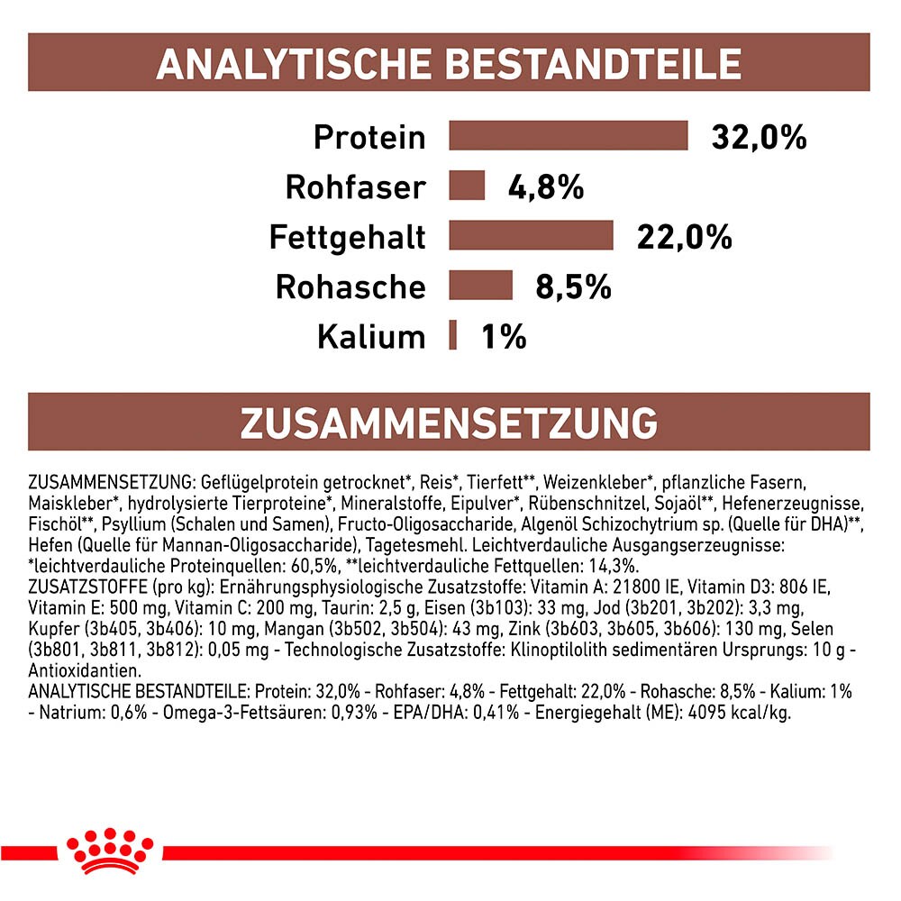 Royal Canin Veterinary Gastrointestinal Trockenfutter für Katzen_2