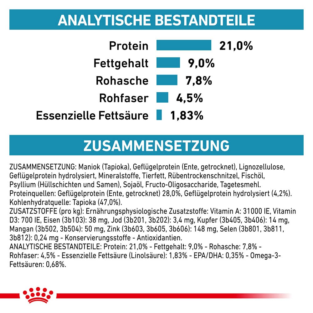 Royal Canin Veterinary Sensitivity Control Trockenfutter für Hunde_5