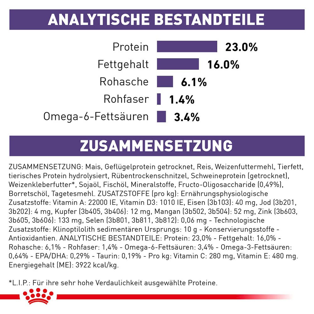 Royal Canin Expert Adult Medium Dogs Trockenfutter für Hunde_6