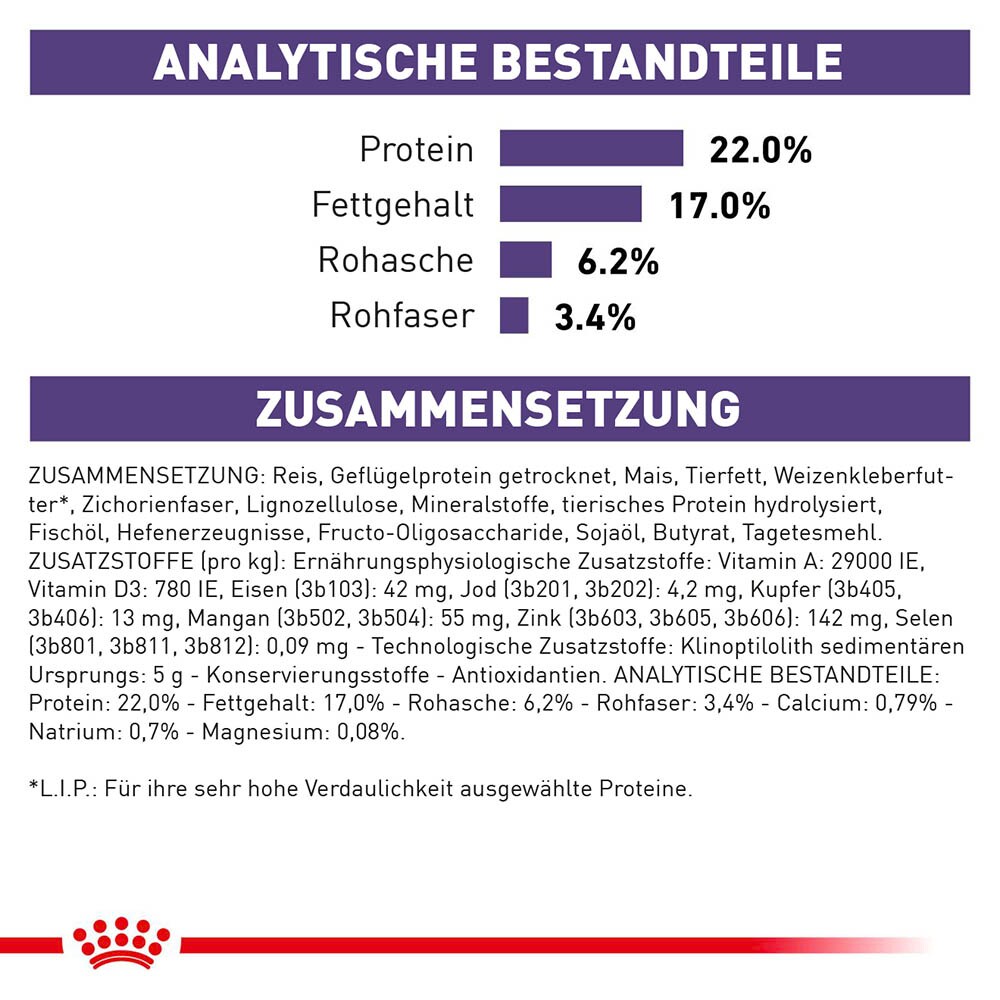 Royal Canin Expert Dental Small Dogs Trockenfutter für Hunde_1