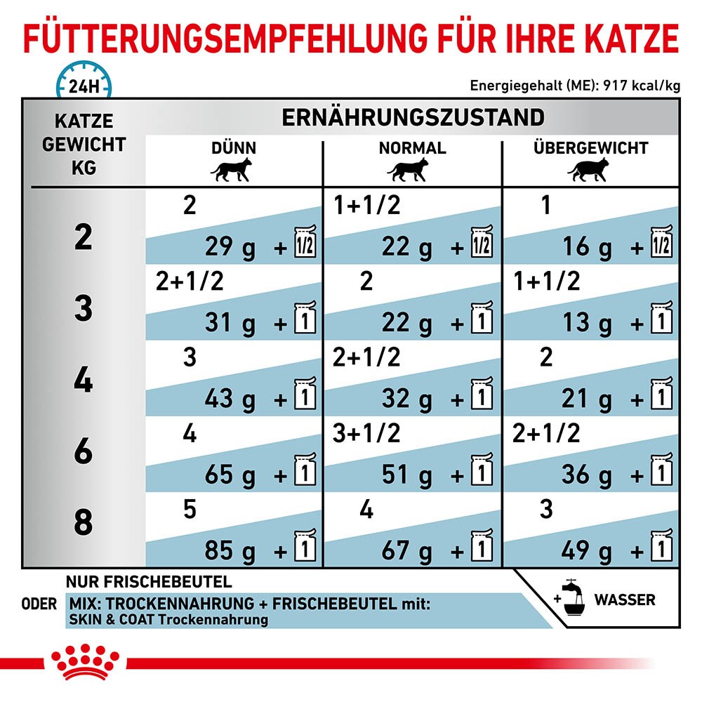 Royal Canin Veterinary Skin & Coat Nassfutter für Katzen_5