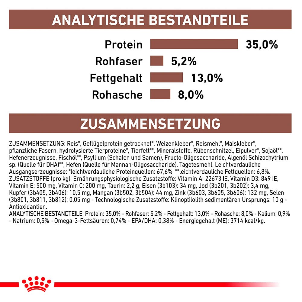 Royal Canin Veterinary Gastrointestinal Moderate Calorie Trockenfutter für Katzen_4