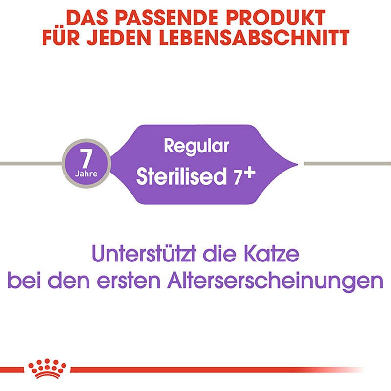 Royal Canin Sterilised 7+ Trockenfutter für ältere kastrierte Katzen_2