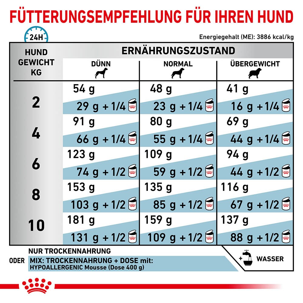 Royal Canin Veterinary Hypoallergenic Small Dogs Trockenfutter für Hunde_6