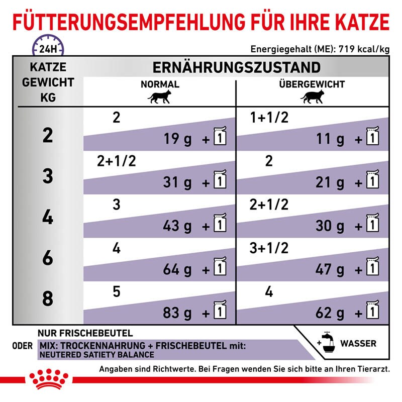 Royal Canin Expert Neutered Balance Nassfutter für Katzen_4