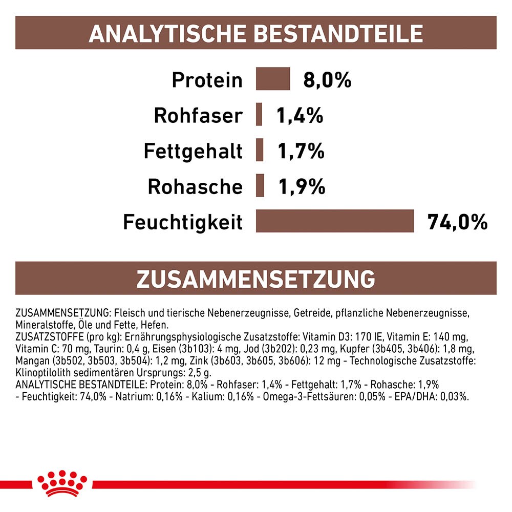 Royal Canin Veterinary Gastrointestinal Low Fat Nassfutter für Hunde_5