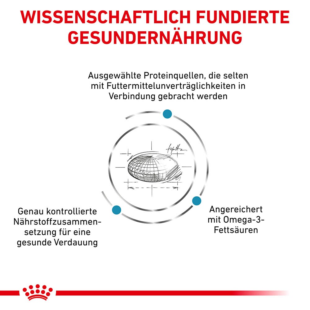 Royal Canin Veterinary Sensitivity Control Trockenfutter für Katzen_2