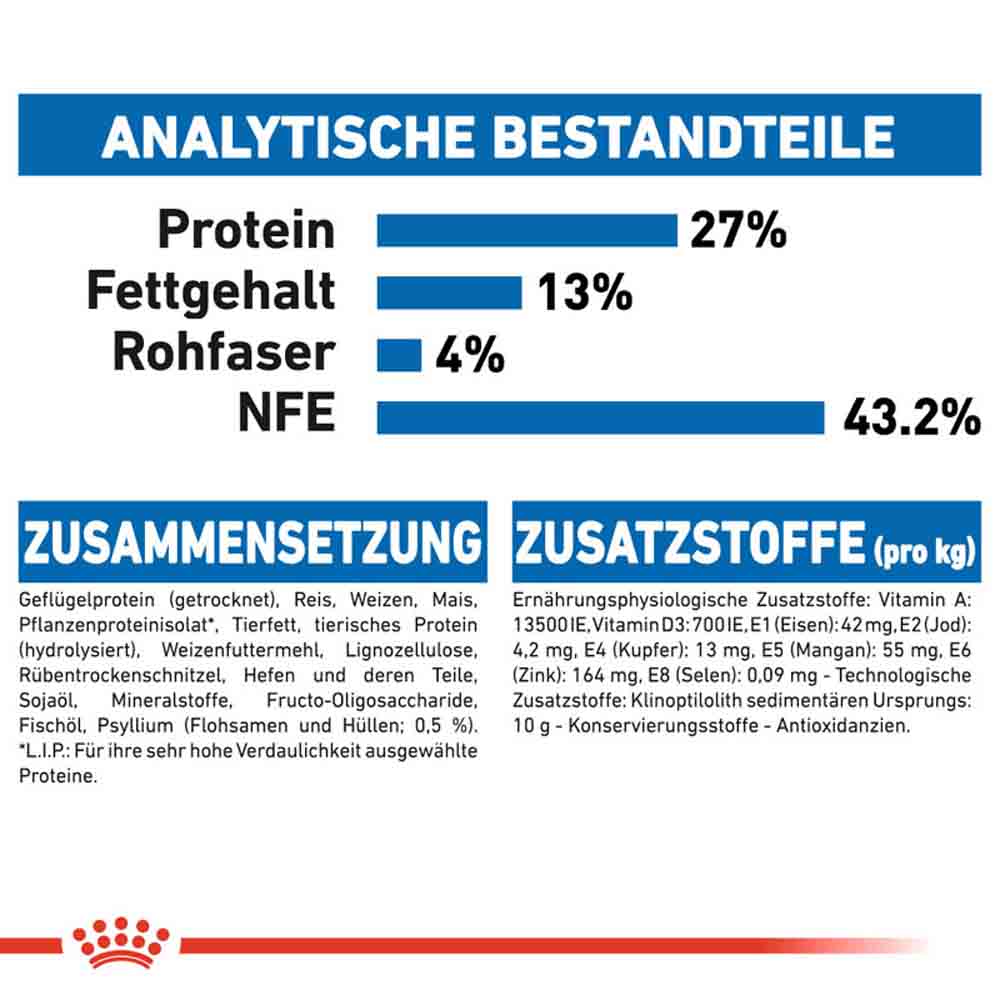 Royal Canin Indoor 27 Trockenfutter für Wohnungskatzen_7