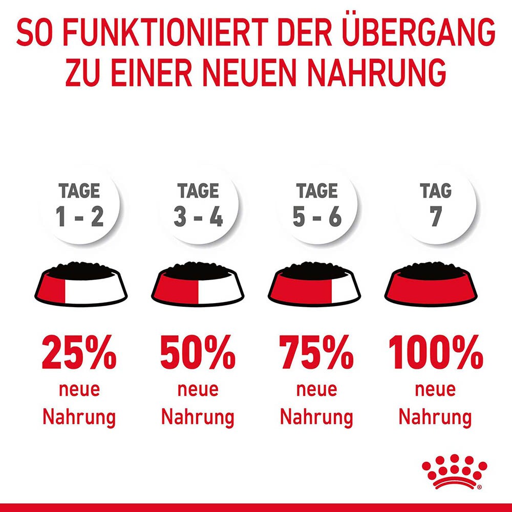 Royal Canin Hairball Care Nassfutter in Soße gegen Haarballenbildung_5