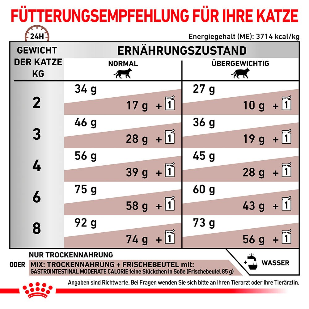 Royal Canin Veterinary Gastrointestinal Moderate Calorie Trockenfutter für Katzen_5