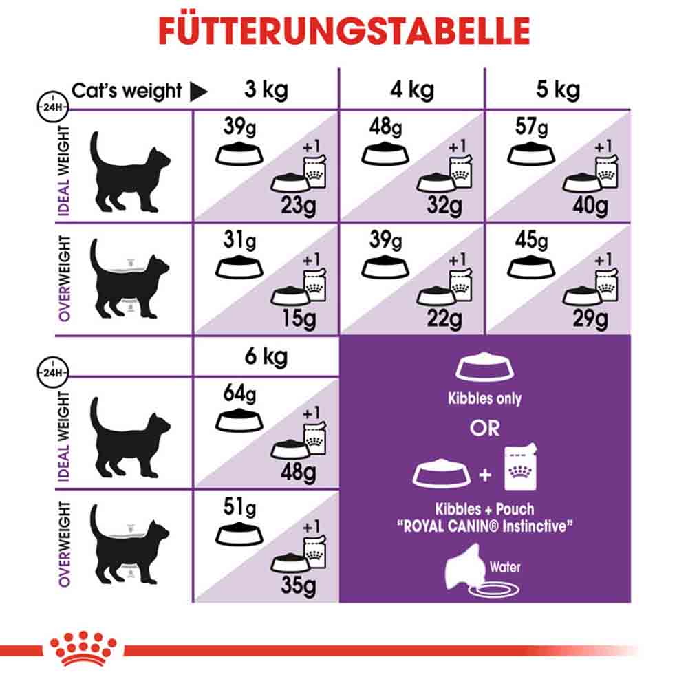 Royal Canin Sensible Trockenfutter für sensible Katzen_4