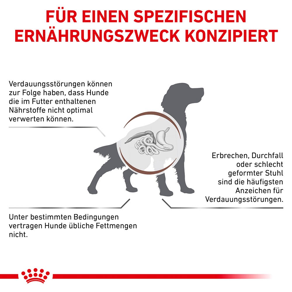 Royal Canin Veterinary Gastrointestinal Low Fat Trockenfutter für Hunde_5