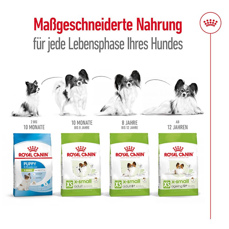 Royal Canin X-Small Adult Trockenfutter für sehr kleine Hunde_5