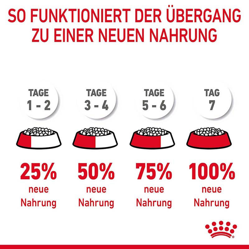 Royal Canin Appetite Control Care Trockennahrung für erwachsene Katzen _5