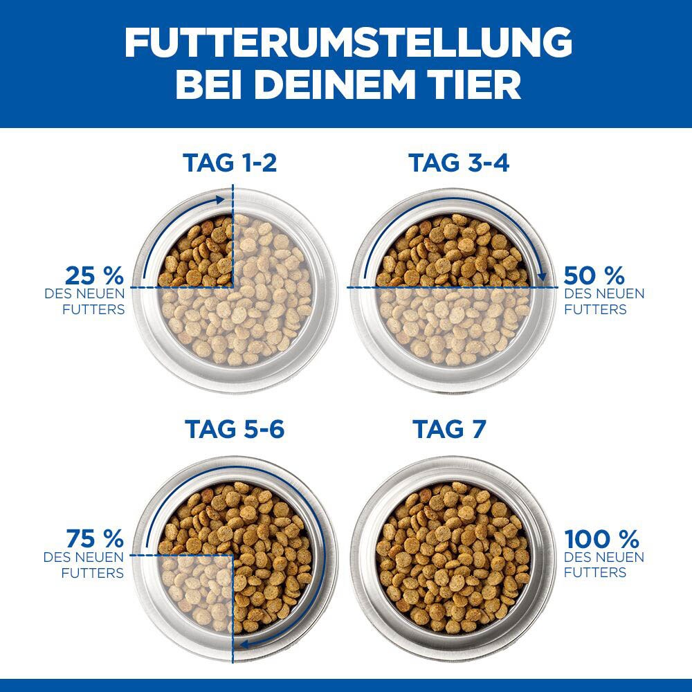 Hills Science Plan Adult Healthy Mobility Large Breed mit Huhn Hund_6
