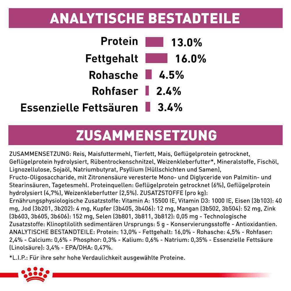 Royal Canin Veterinary Renal Special Trockenfutter für Hunde_5