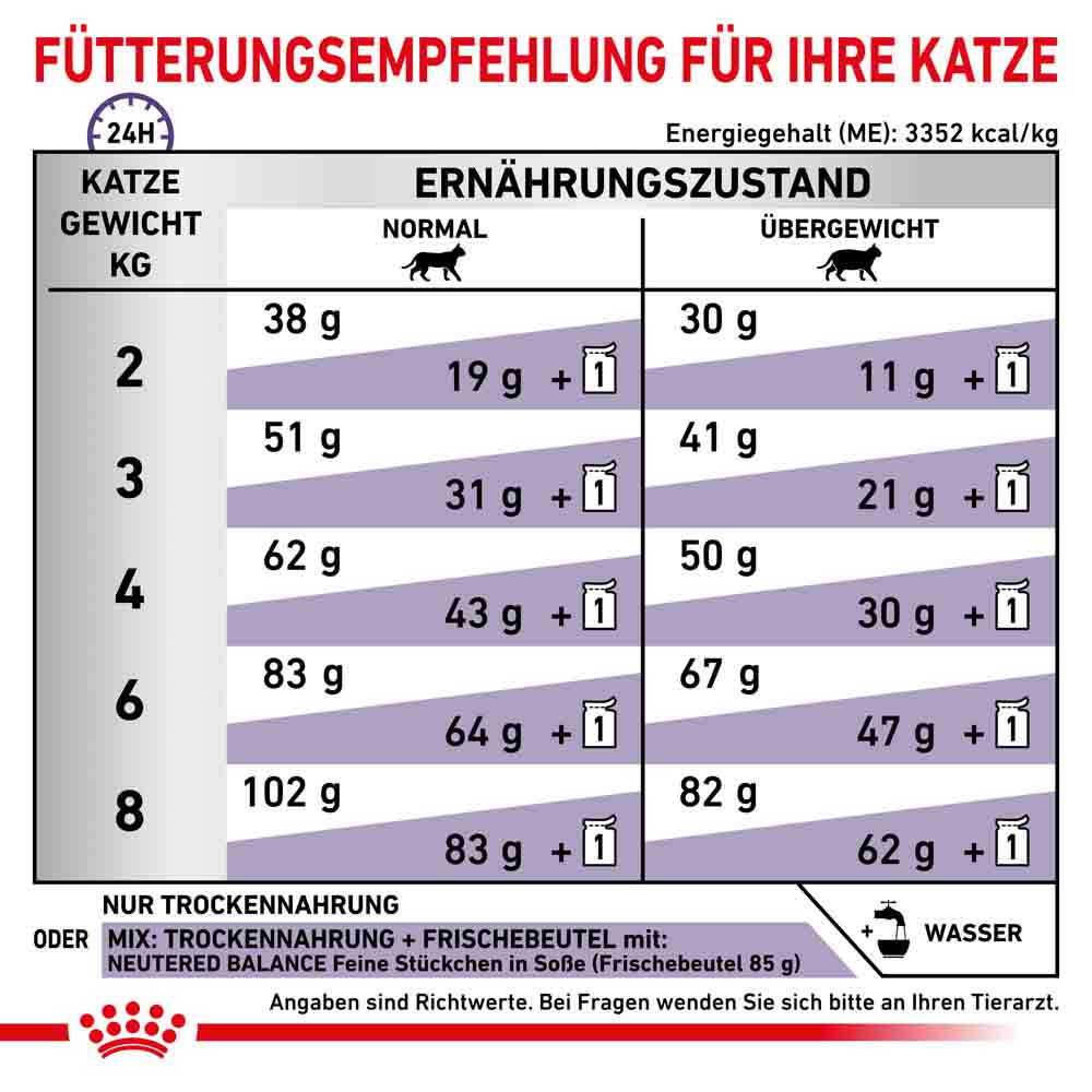 Royal Canin Expert Neutered Satiety Balance Trockenfutter für Katzen_6