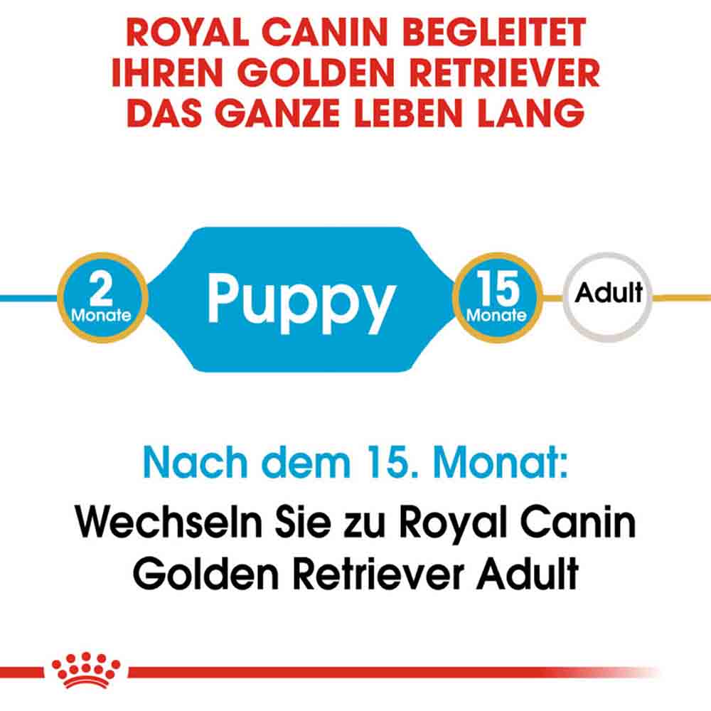 Royal Canin Golden Retriever Puppy Welpenfutter trocken_2