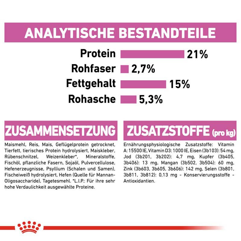 Royal Canin Relax Care Mini Trockenfutter für kleine Hunde in unruhigem Umfeld_7