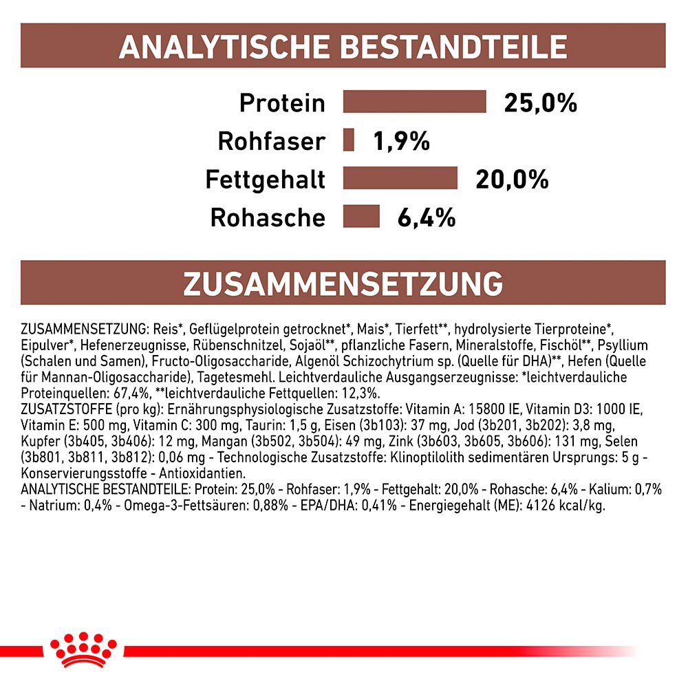 Royal Canin Veterinary Gastrointestinal Trockenfutter für Hunde_2