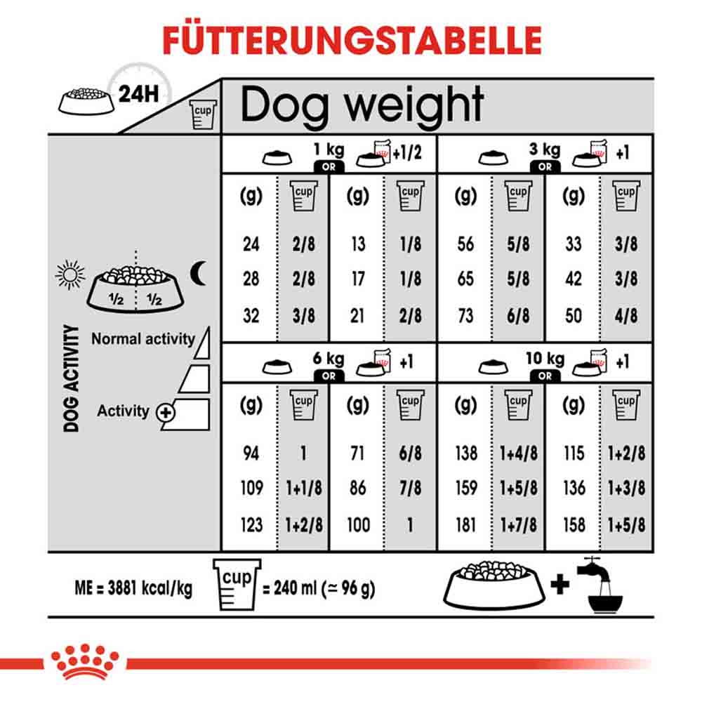 Royal Canin Coat Care Mini Trockenfutter für kleine Hunde für glänzendes Fell_5