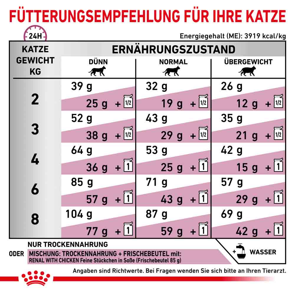 Royal Canin Veterinary Renal Special Trockenfutter für Katzen_4