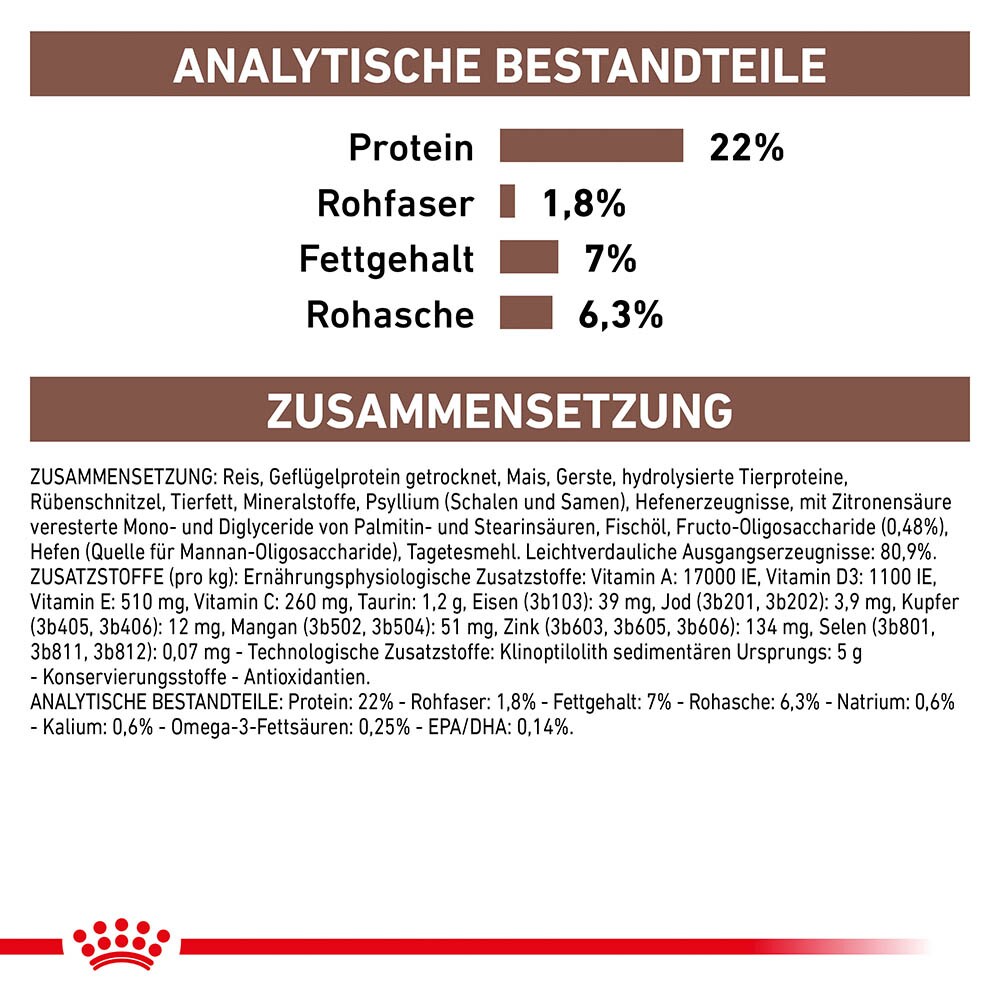 Royal Canin Gastrointestinal Low Fat Small Dogs Trockenfutter für kleine Hunde_3