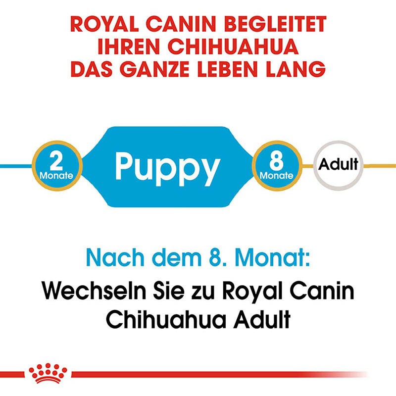 Royal Canin Chihuahua Puppy Welpenfutter trocken_3