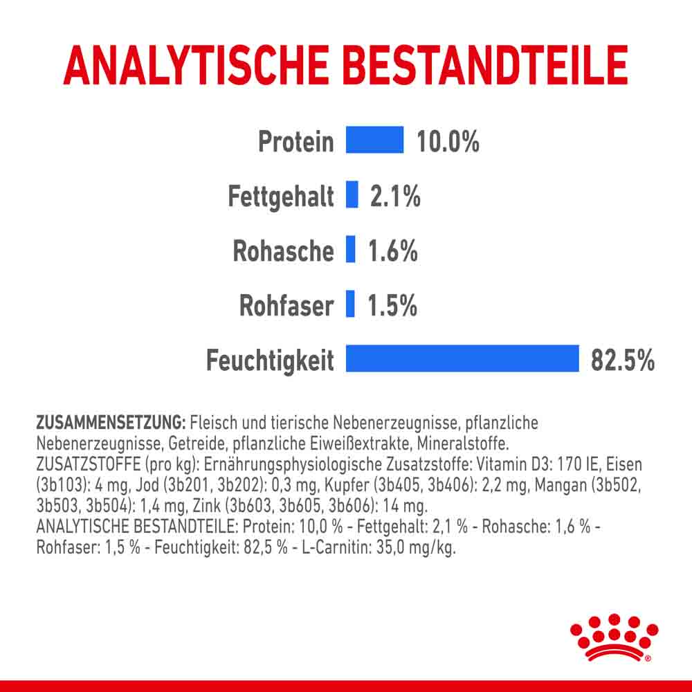 Royal Canin Light Weight Care Feuchtnahrung für zu Übergewicht neigenden Katzen_5