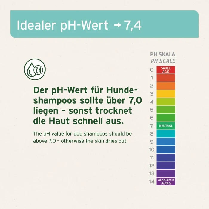 AniForte Neemöl Shampoo_3