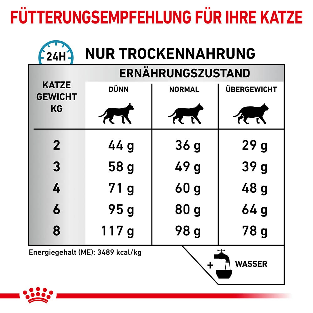 Royal Canin Veterinary Sensitivity Control Trockenfutter für Katzen_5