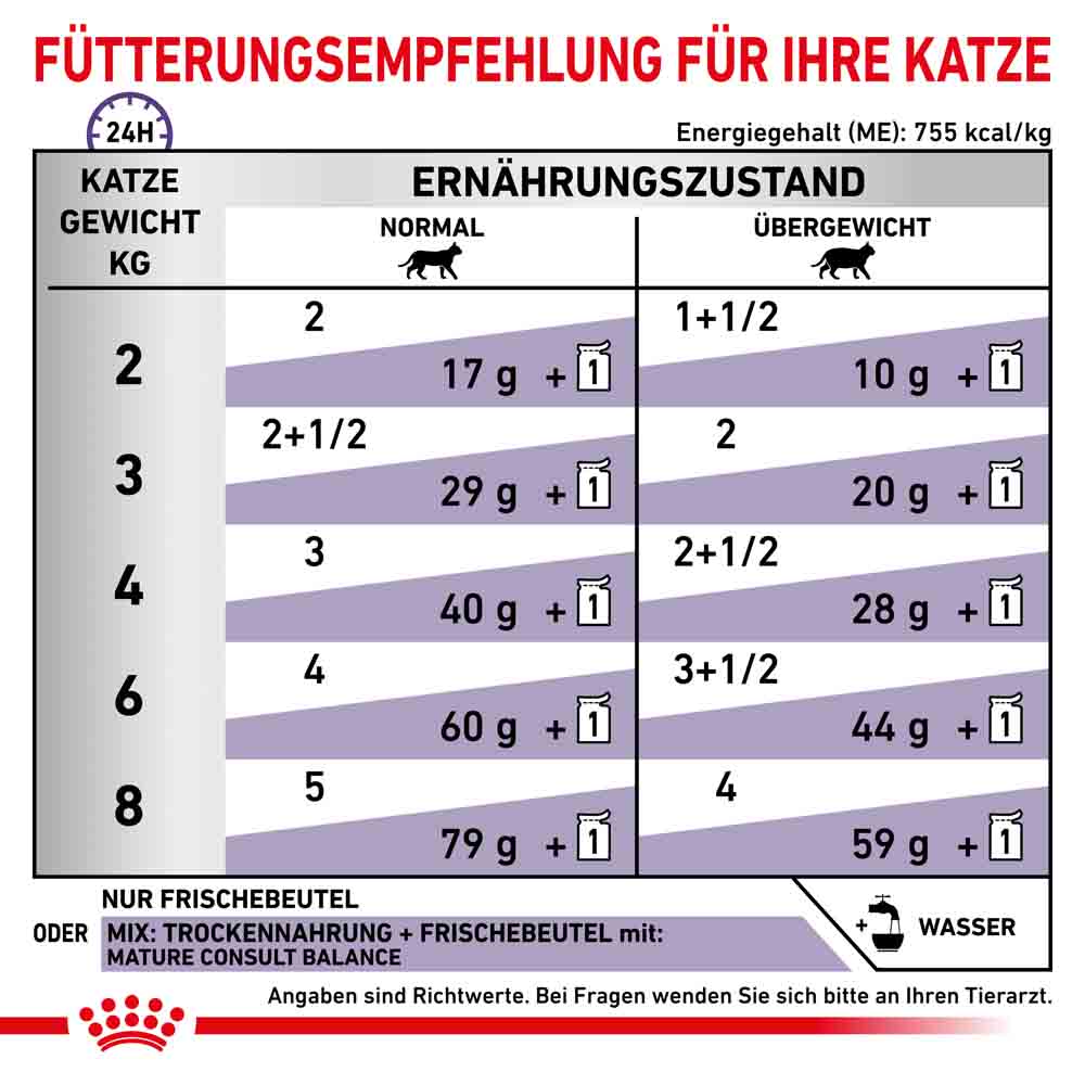 Royal Canin Expert Mature Consult Balance Mousse Nassfutter für Katzen_4