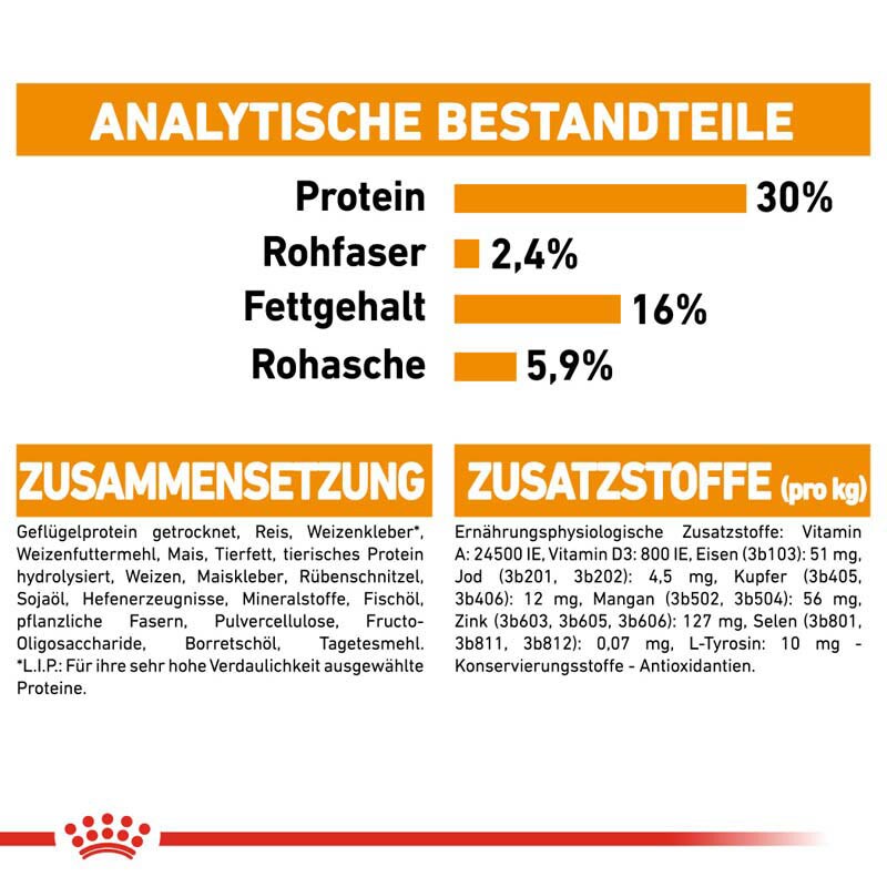 Royal Canin Coat Care Mini Trockenfutter für kleine Hunde für glänzendes Fell_7