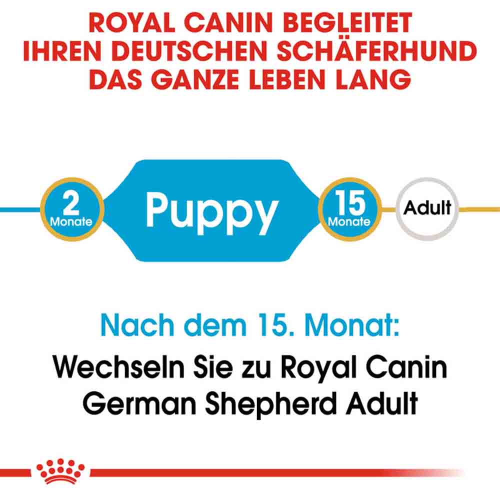 Royal Canin German Shepherd Puppy Welpenfutter trocken_2