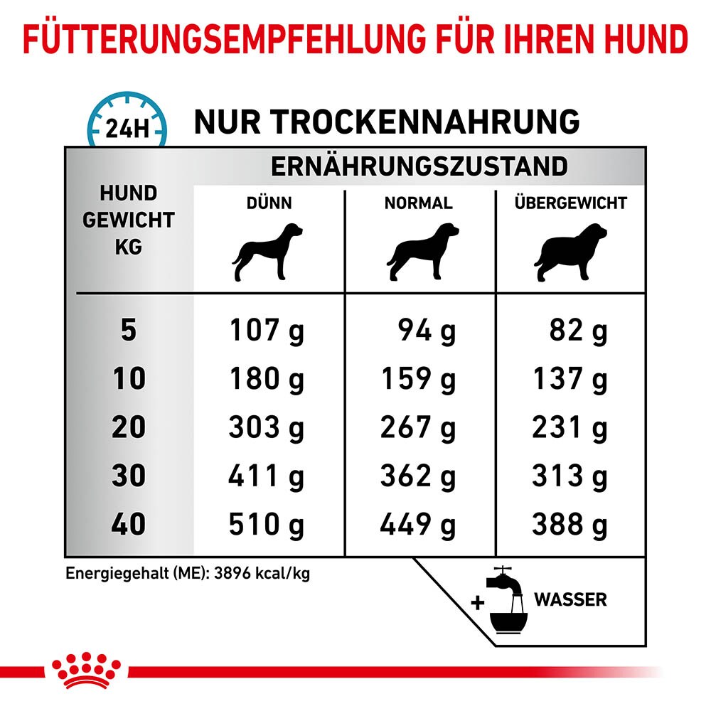 Royal Canin Veterinary Skin Care Trockenfutter für Hunde_4