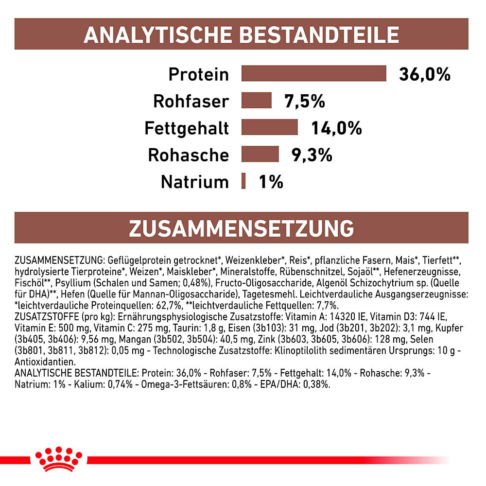 Royal Canin Veterinary Gastrointestinal Hairball Trockenfutter für Katzen_6