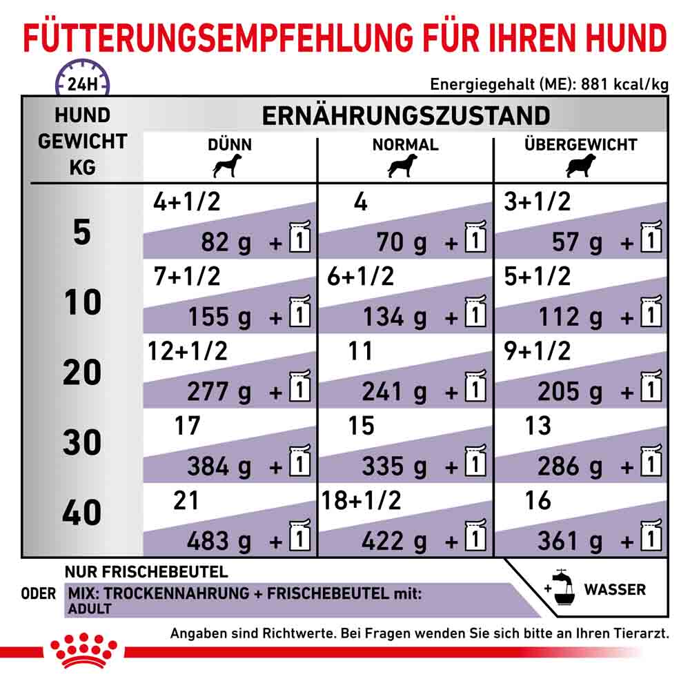 Royal Canin Expert Adult Nassfutter für Hunde_3