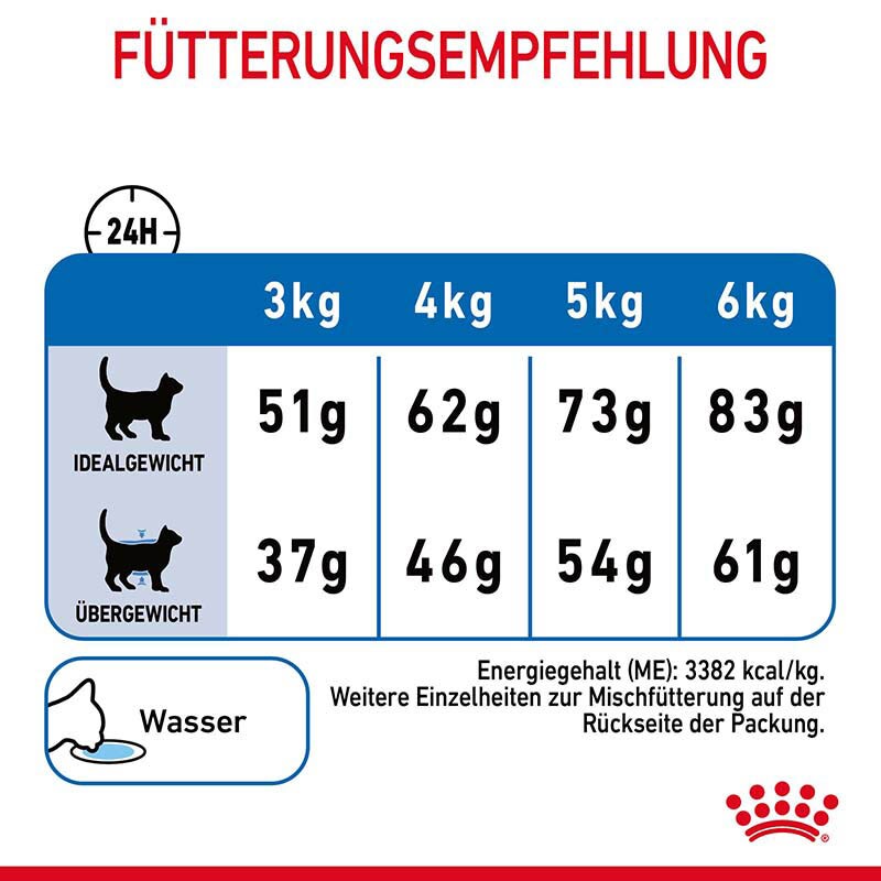 Royal Canin Light Weight Care Trockennahrung für zu Übergewicht neigenden Katzen_5