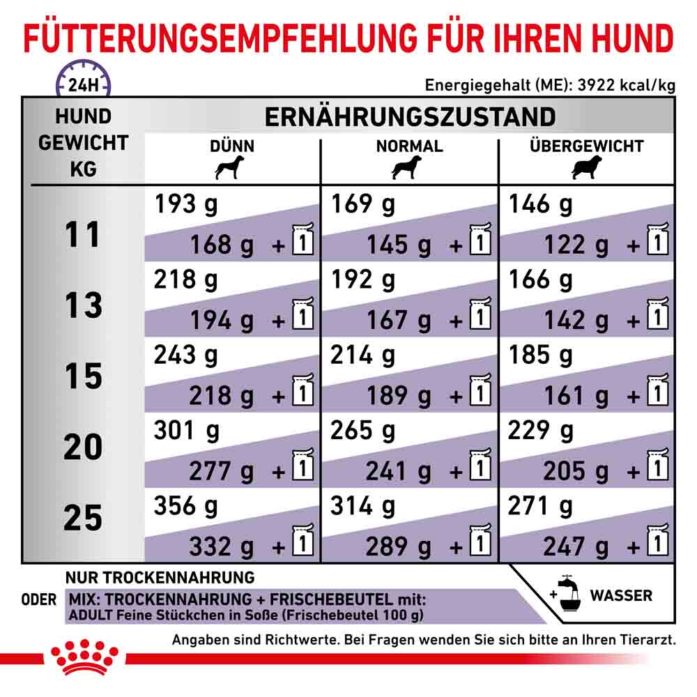 Royal Canin Expert Adult Medium Dogs Trockenfutter für Hunde_5