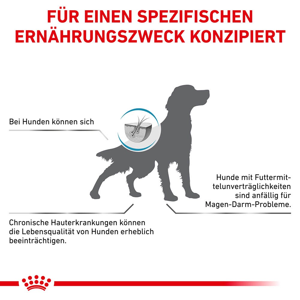 Royal Canin Veterinary Anallergenic Trockenfutter für Hunde_6