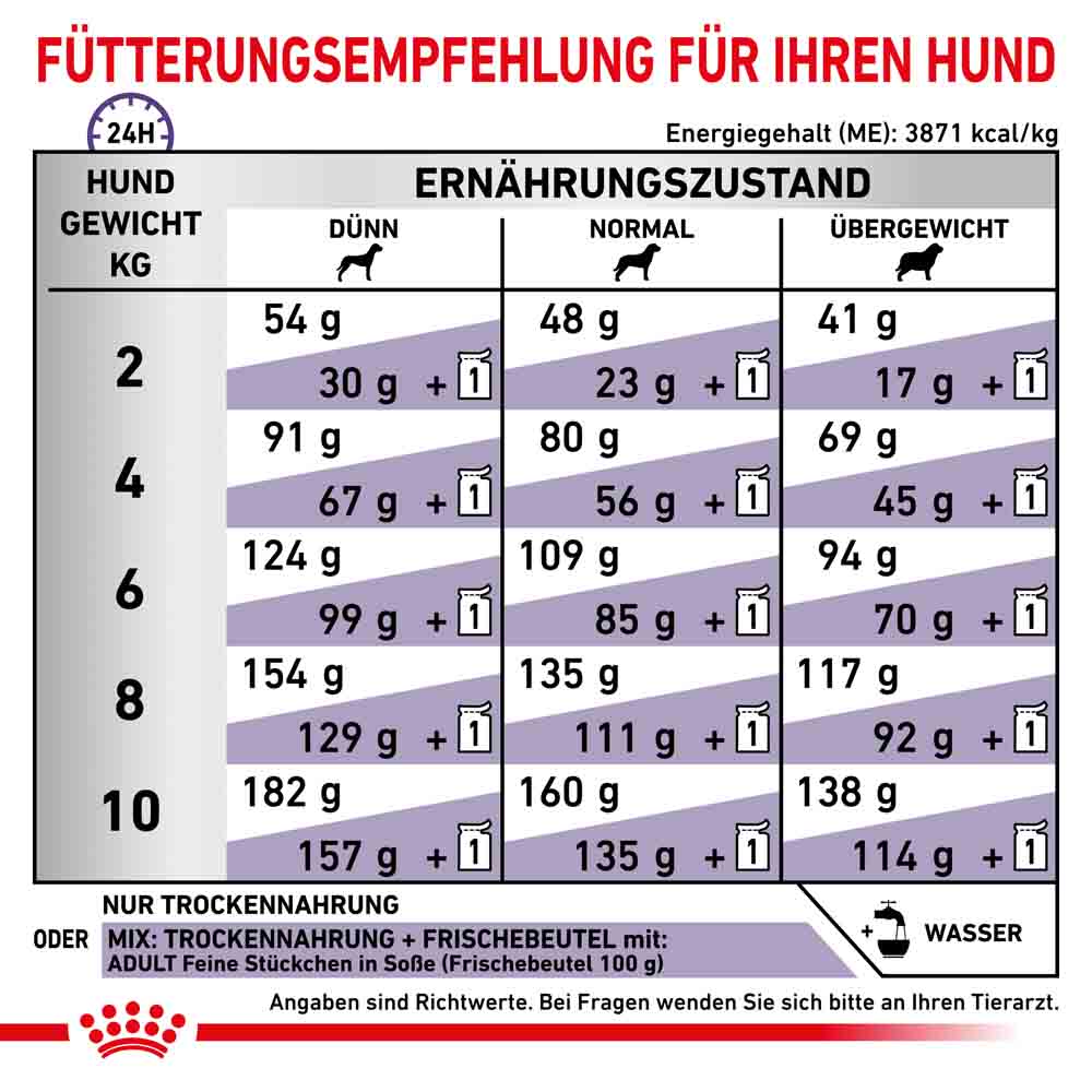 Royal Canin Expert Adult Small Dogs Trockenfutter für Hunde_6