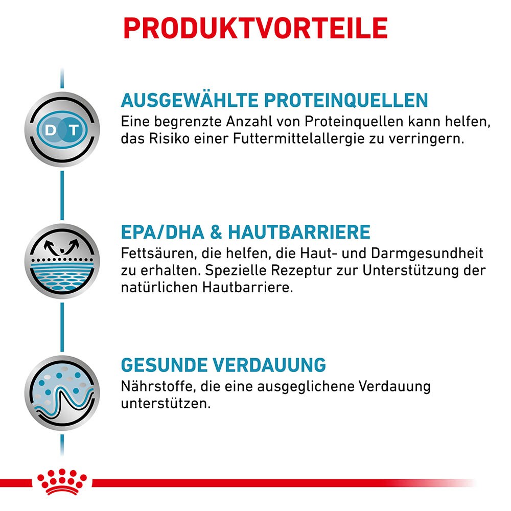 Royal Canin Veterinary Sensitivity Control Trockenfutter für Hunde_3