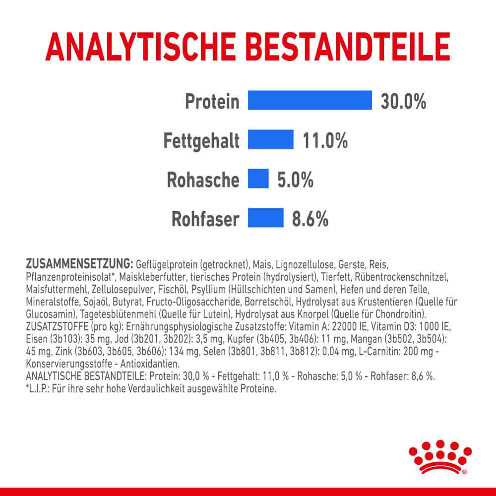 Royal Canin light weight care mini Trockenfutter für zu Übergewicht neigenden Hunden_6